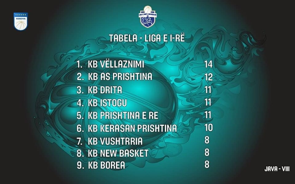 Takime interesante, Istogu fiton kundër Dritës