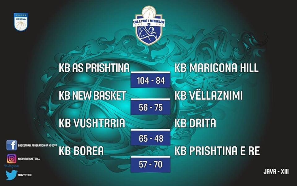 Kuqezinjtë vazhdojnë me fitore