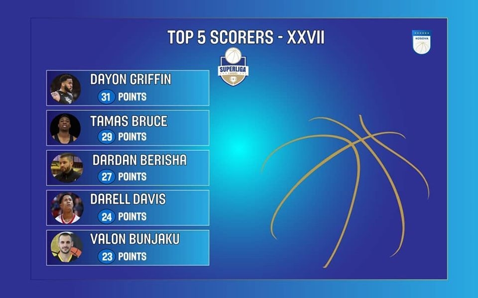 Dardan Berisha, MVP i javës së 27-të