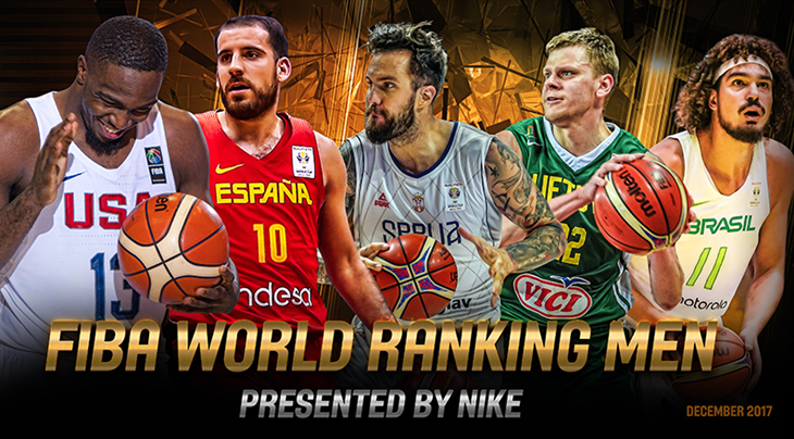 KOSOVO ADVANCES FOR TEN PLACES, 86Th ON THE FIBA WORLD RANKING