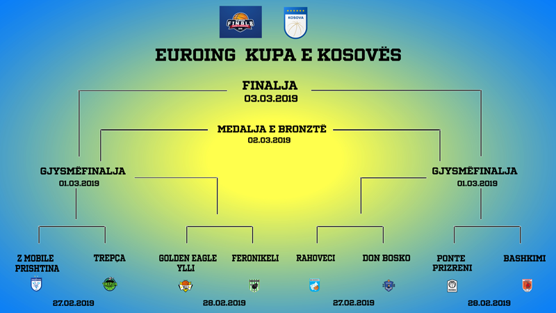 Final 8 Kupa e Kosovës, Rahoveci 2019/Terminet e ndeshjeve 