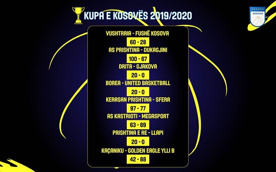 Zhvillohet xhiroja e parë e Kupës së Kosovës