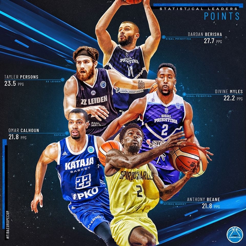 Berisha and Myles, top scorers of FIBA Europe Cup