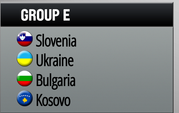 Kosova në grupin E për kualifikimet për Kampionatin Evropian