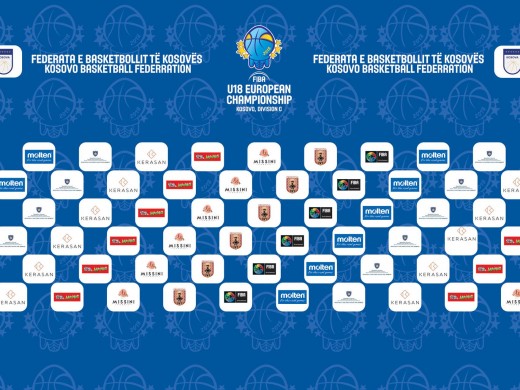 FBK falënderon institucionet dhe sponsorët që e mbështetën organizimin e FIBA U18 Kampionatit Evropian, Divizioni C