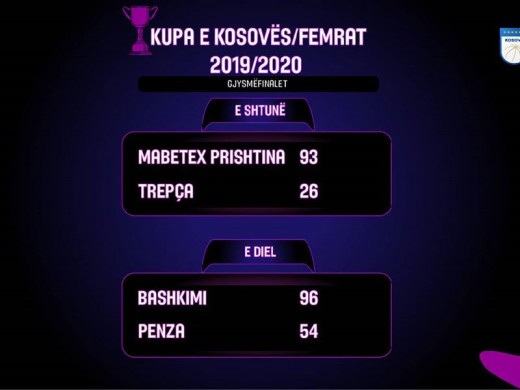 Mabetex Prishtina dhe Bashkimi në finale