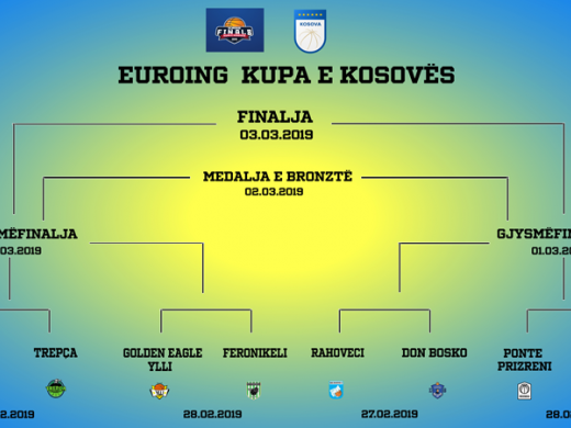 Final 8 Kupa e Kosovës, Rahoveci 2019/Terminet e ndeshjeve 