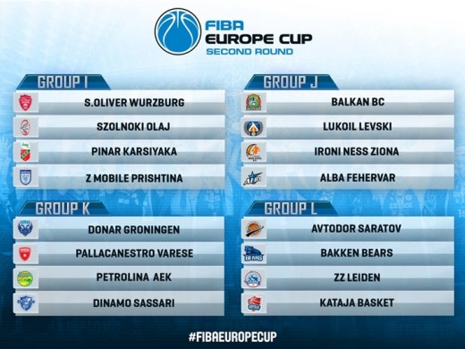 Z Mobile Prishtina i ka mësuar kundërshtarët e raundit të dytë në FIBA Europe Cup