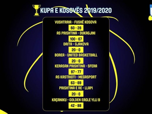 Zhvillohet xhiroja e parë e Kupës së Kosovës