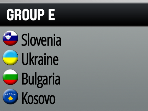 Kosova në grupin E për kualifikimet për Kampionatin Evropian