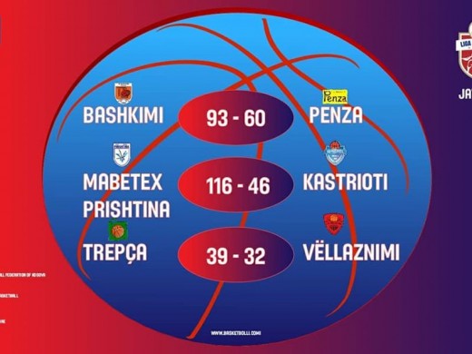 Bashkimi dhe Mabetex Prishtina vazhdojnë me fitore